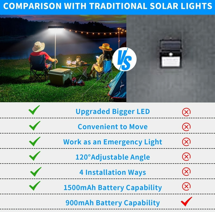 1 Pack Of Solar Outdoor Sensor Lights